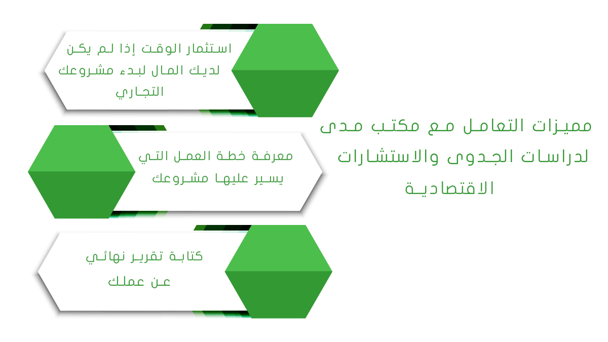 مكتب دراسات جدوي