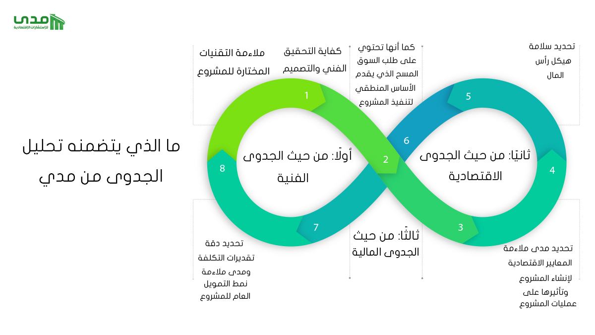 مكتب دراسة جدوي 