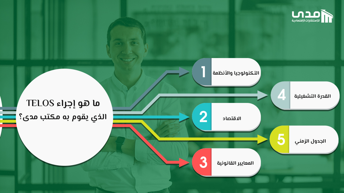 مكتب دراسات جدوي 