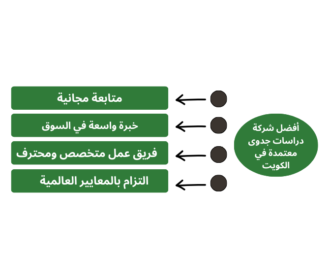 مكتب مدى