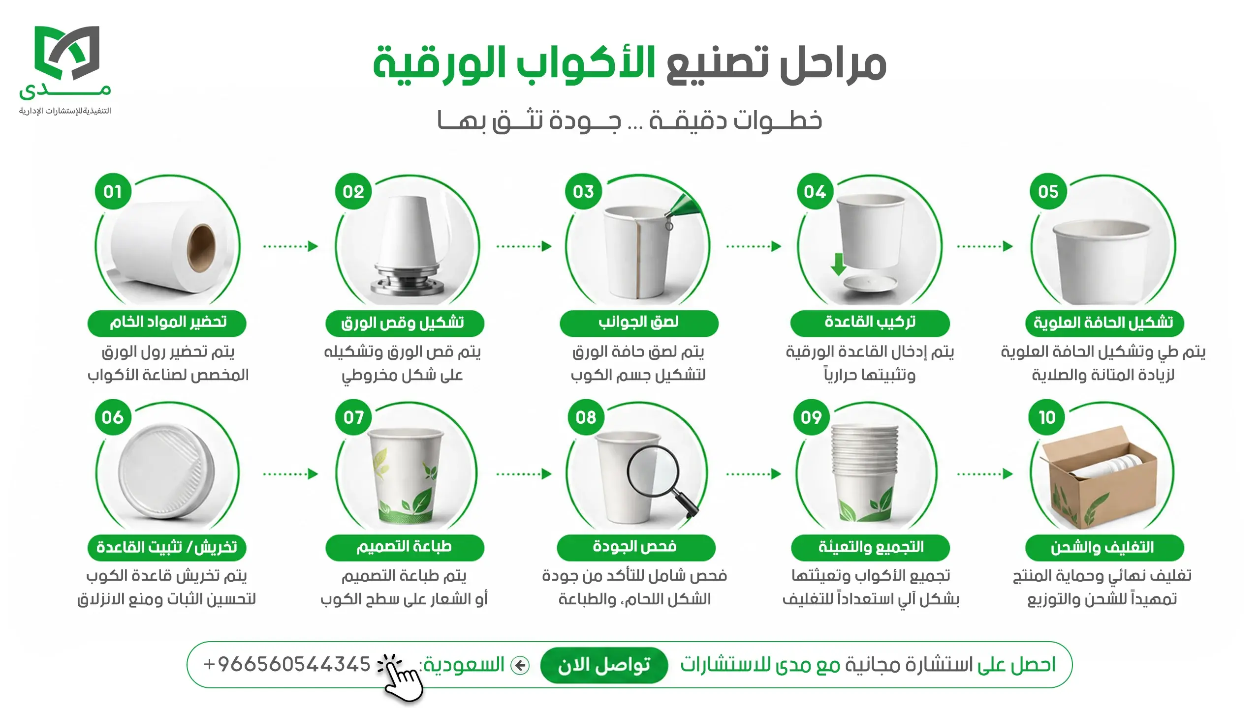 مراحل تصنيع الأكواب الورقية