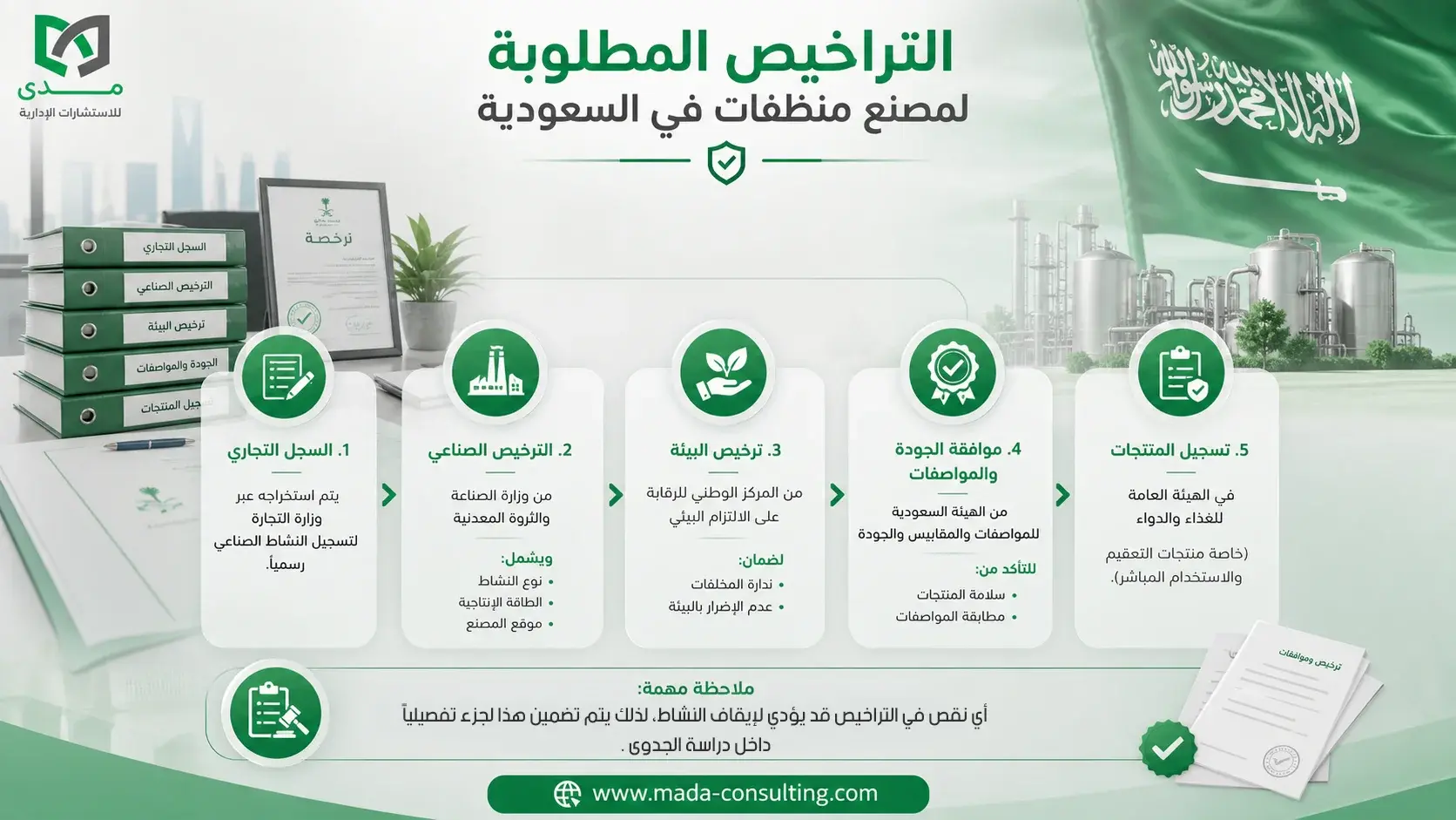 إجراءات ومتطلبات ترخيص مصنع منظفات في السعودية وفق الأنظمة الصناعية والبيئية