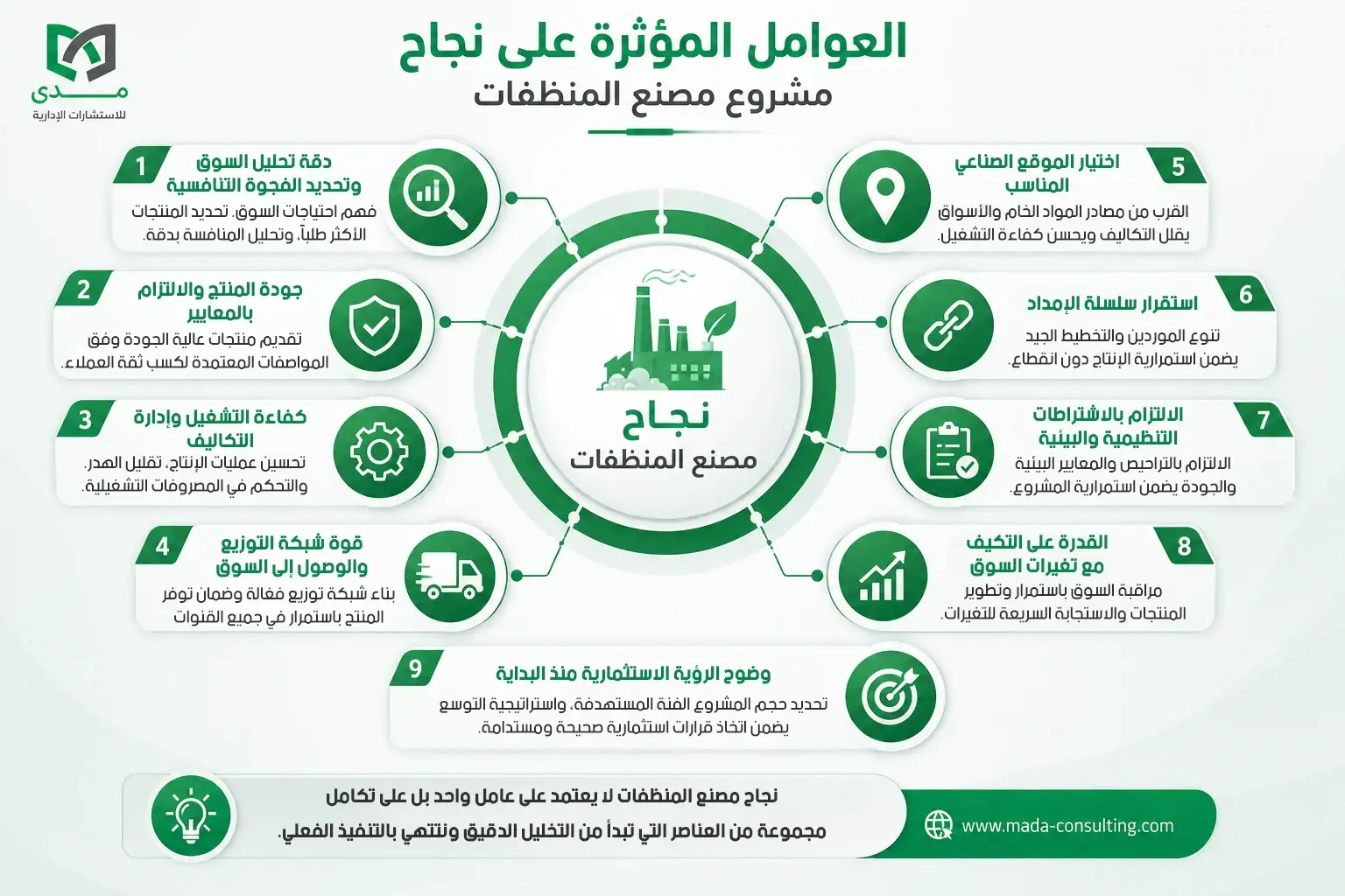 العوامل المؤثرة على نجاح مصنع منظفات في السوق السعودي