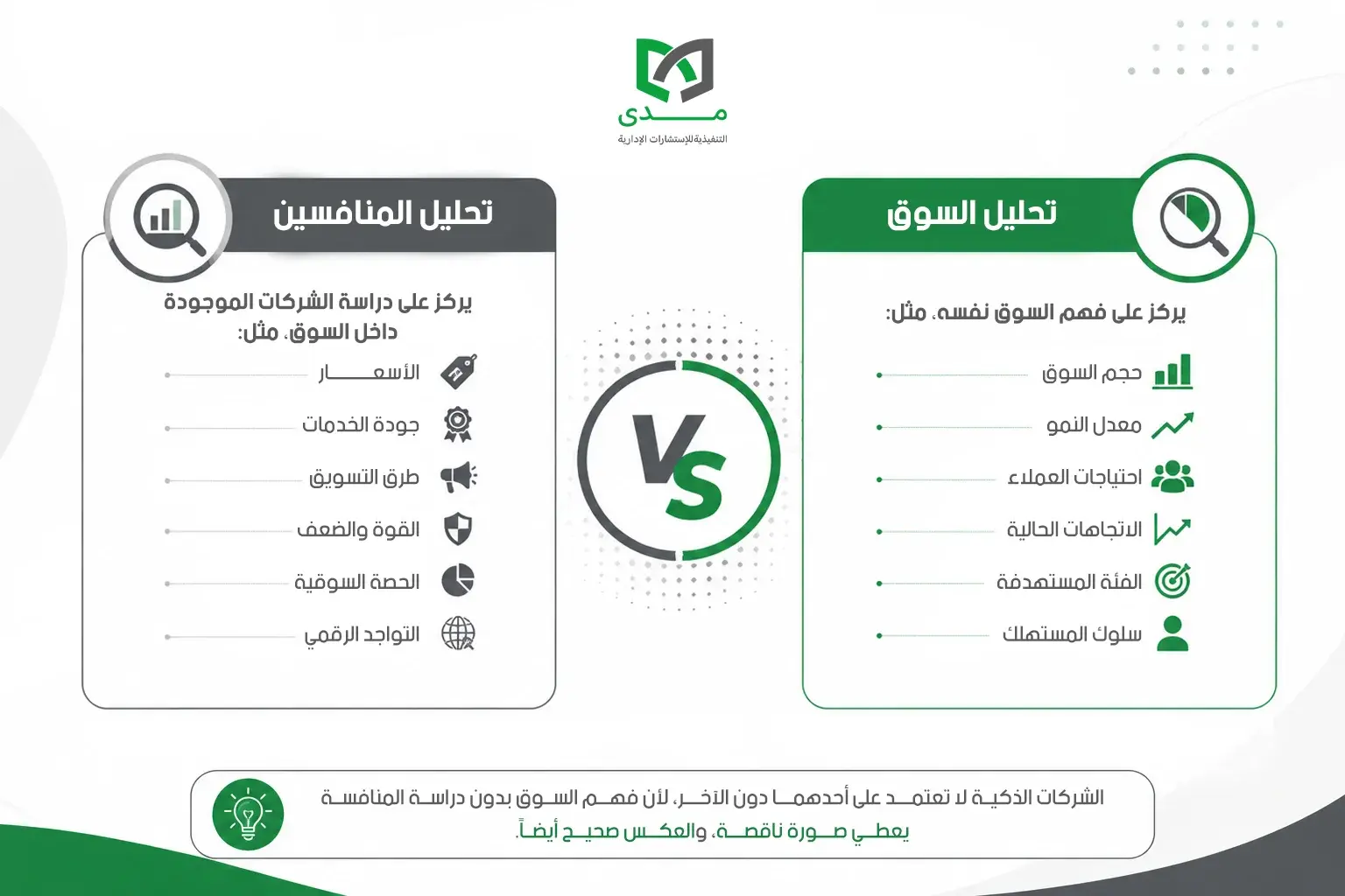 الفرق بين تحليل السوق وتحليل المنافسين