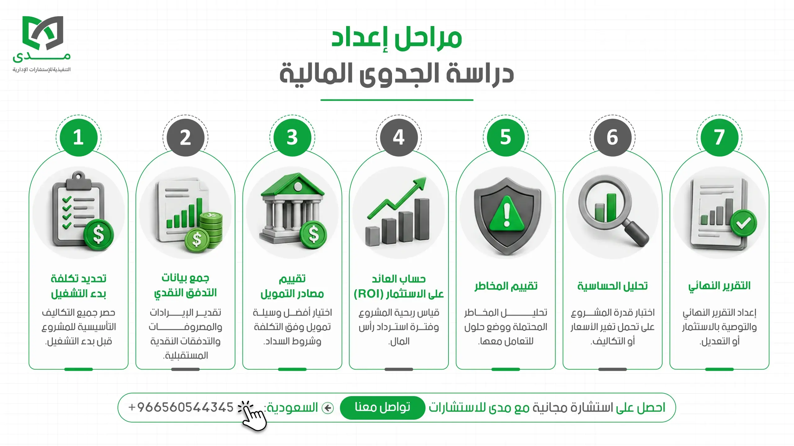 مراحل إعداد دراسة الجدوى المالية للمشروع